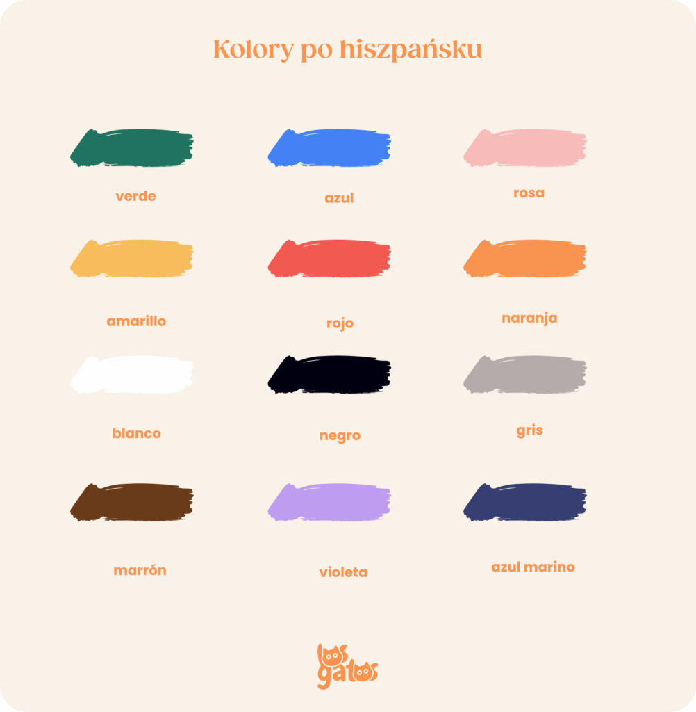 Kolory po hiszpańsku infografika Los Gatos
