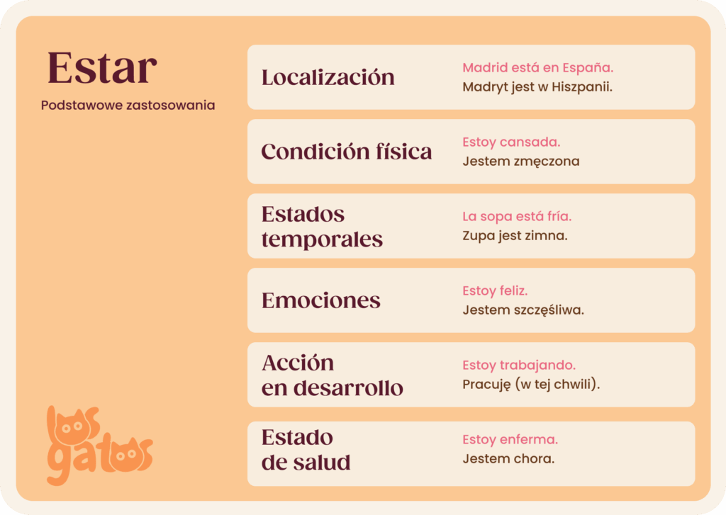 Estar zastosowania infografika Los Gatos