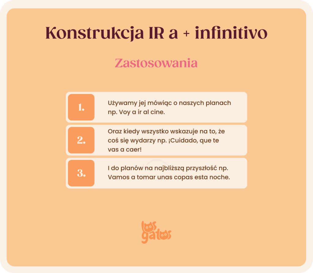 Ir a + infinitivo zastosowania infografika